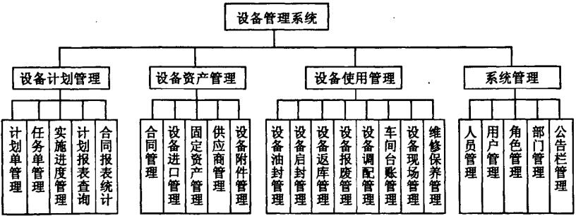 设备管理系统功能树