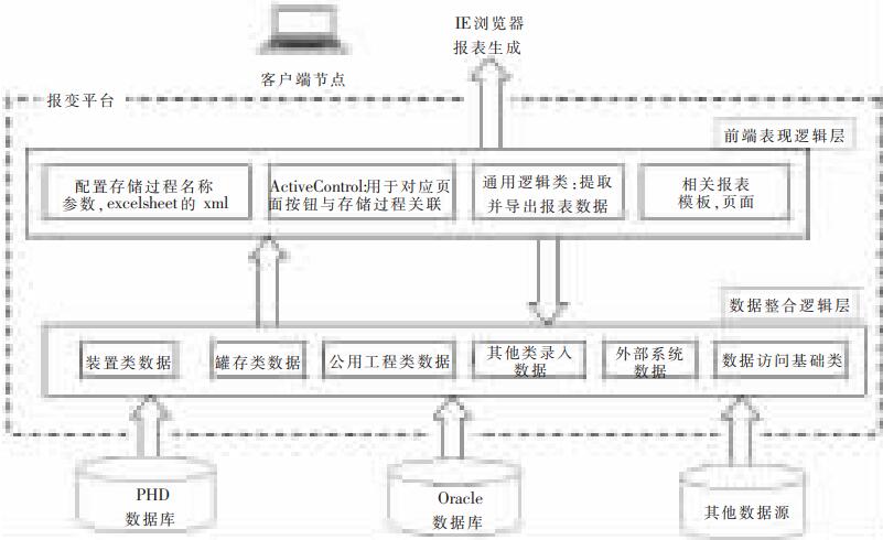 生产统计系统结构