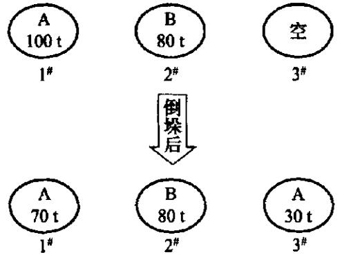 按量管理示意图