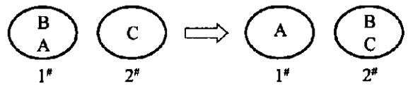 按件管理示意图 