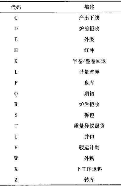 入库库操作类型代码 