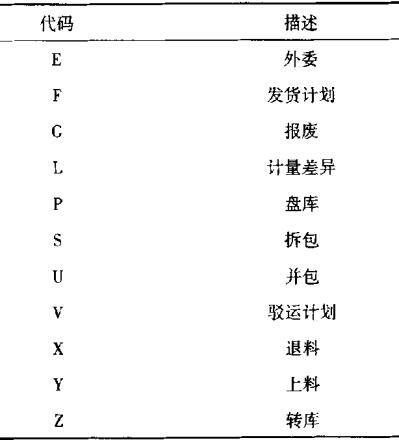 出库库操作类型代码 