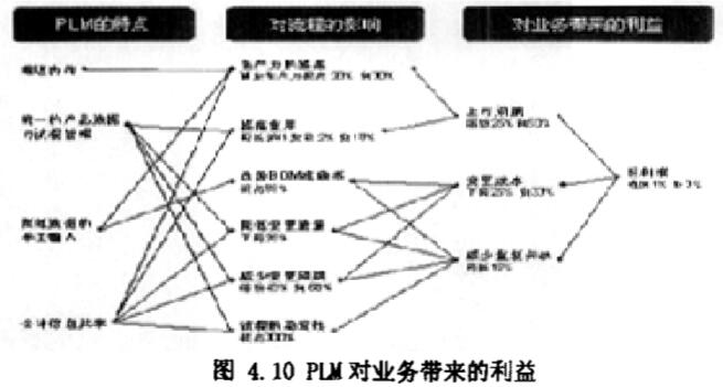 PLM系统