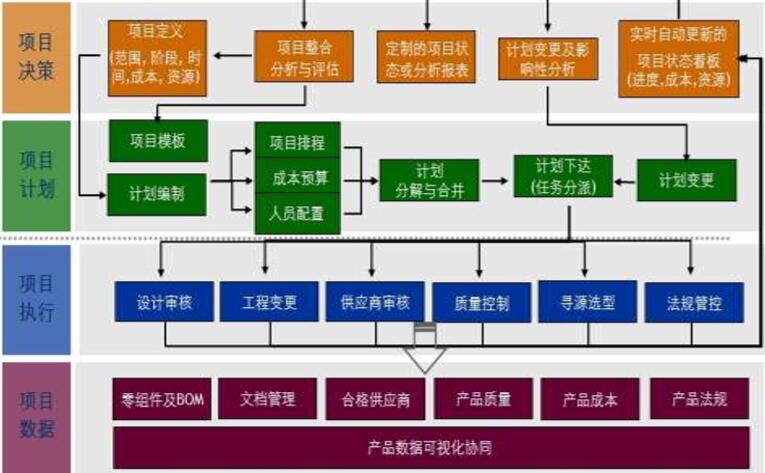 项目运行过程图