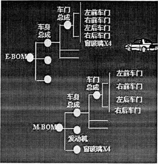 产品结构配置