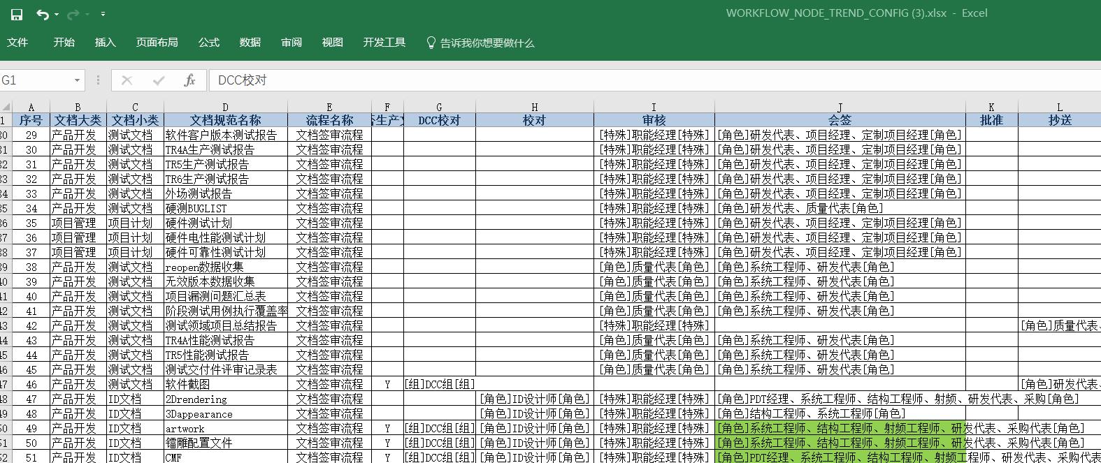 签审流程
