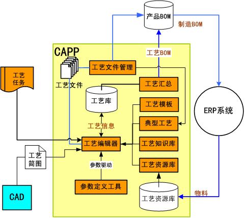 制造过程管理