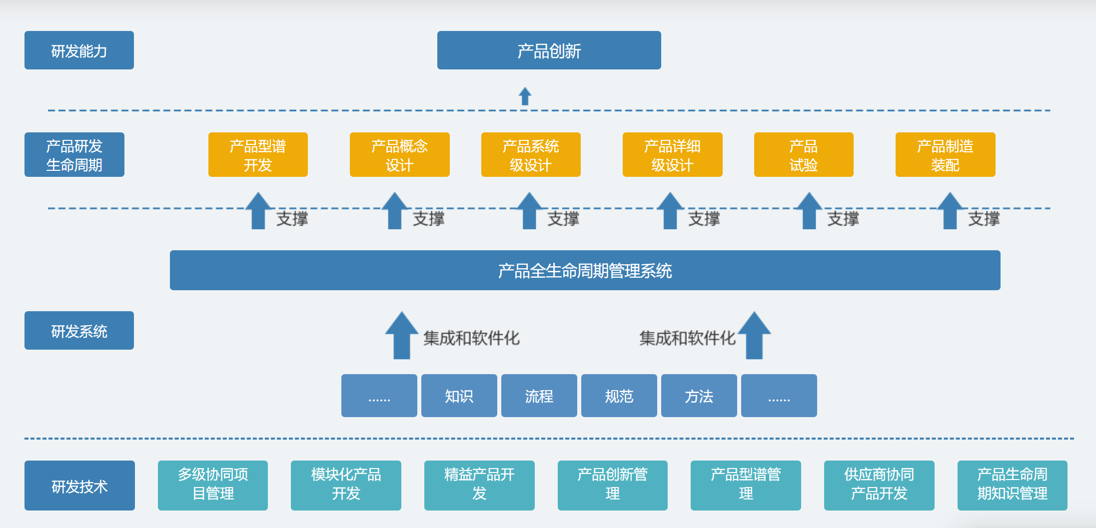 PDM功能