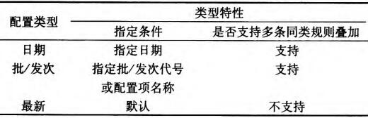 PLM系统支持的有效性配置类型