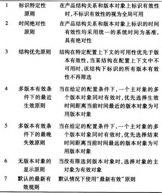 PLM系统内置的配置规则处理原则