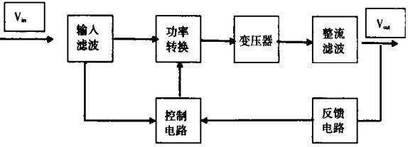 DC／DC电源模块功能框图 
