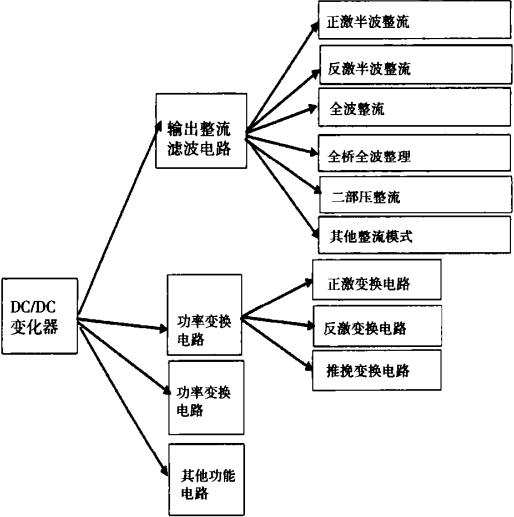Dc／DC电源功能分解模型 
