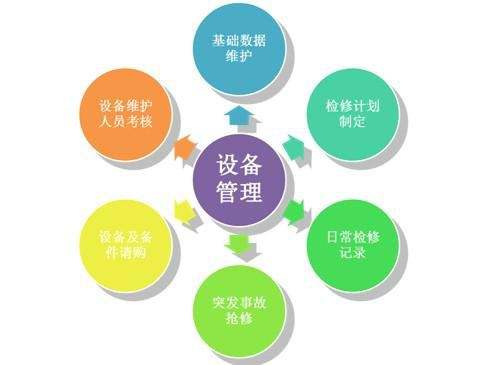 设备维修