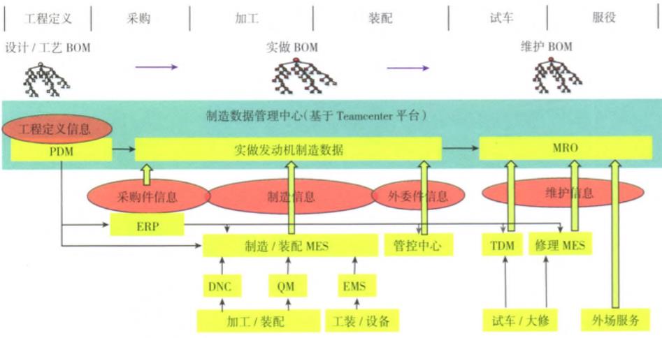 数据采集总框架模型