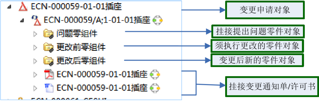 零组件实例