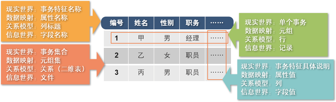 不同视角下对同一事务的描述